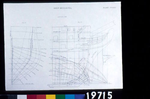 Ship-Building. Plate CCCCLI. Laying off