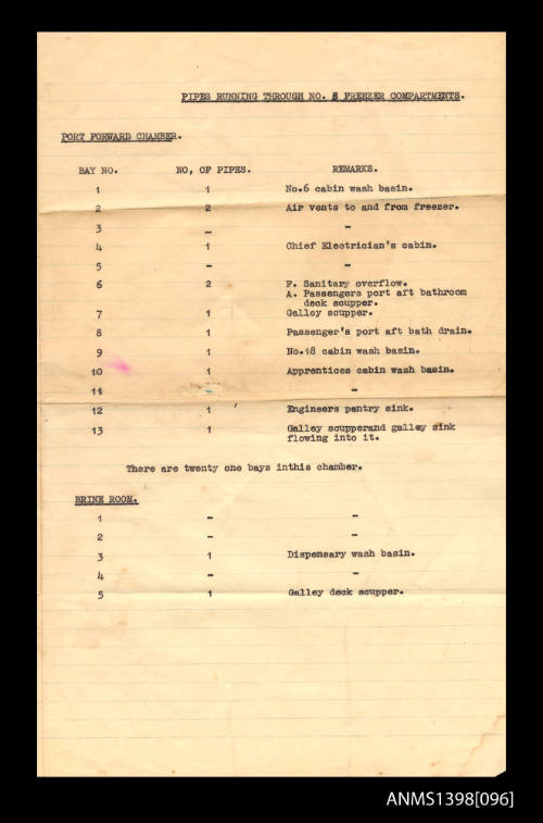 Document titled Pipes running Through No. 5 Freezer Compartments