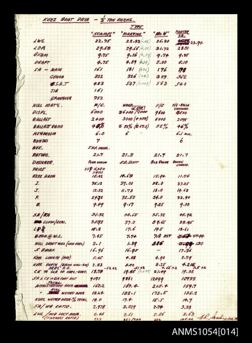 Handwritten notes relating to keel boat data for the vessels SCAMPI, MARTINE, M&W and PACESHIP 29