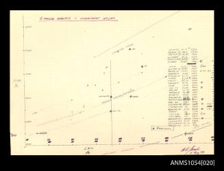 Notes relating to a 1/2 tonner analysis- displacement vs LWL