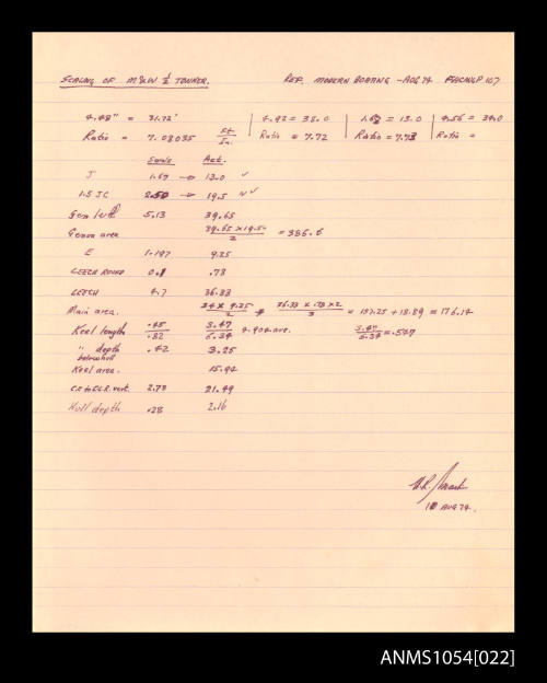 Notes by Roy Martin relating to scaling of an M&W half tonner