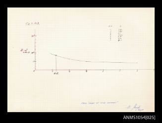 Graph by Roy Martin showing theory of wing sections