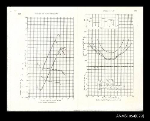 Graphs showing the theory of wing sections