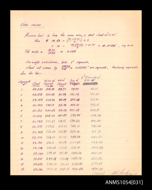 Notes by Roy Martin on keel design