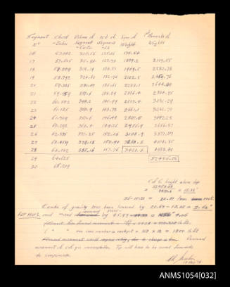 Notes, calculations and measurements by Roy Martin