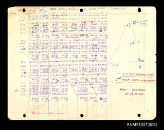 Table of times for vessels from the ICCT selection trials, 16 January 1972