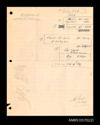 Notes by Roy Martin relating to the investigation of the covering of the small wing