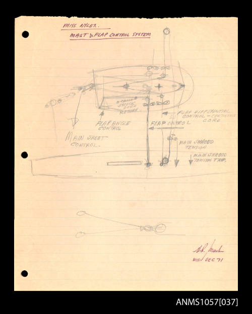 Diagram of MISS NYLEX showing the mast and flap control system