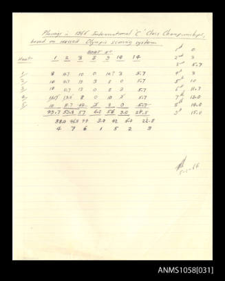 Document showing placings in the 1966 International C Class Championships