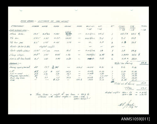 Table of estimates of hull weight of MISS NYLEX