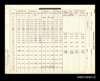 Table on measurements on hull lines for ATLANTIS