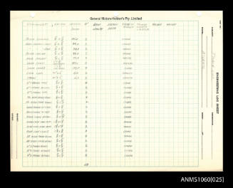 List of timber used in the construction of ATLANTIS