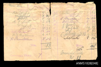 Score card of Miss Kerr from the SS KONIGIN LUISE Nov 9 1911