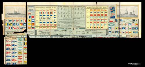 Poster showing colour illustrations of different flags and their uses, and codes