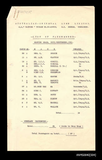 List of passengers on board SS TAIPING Leaving Osaka