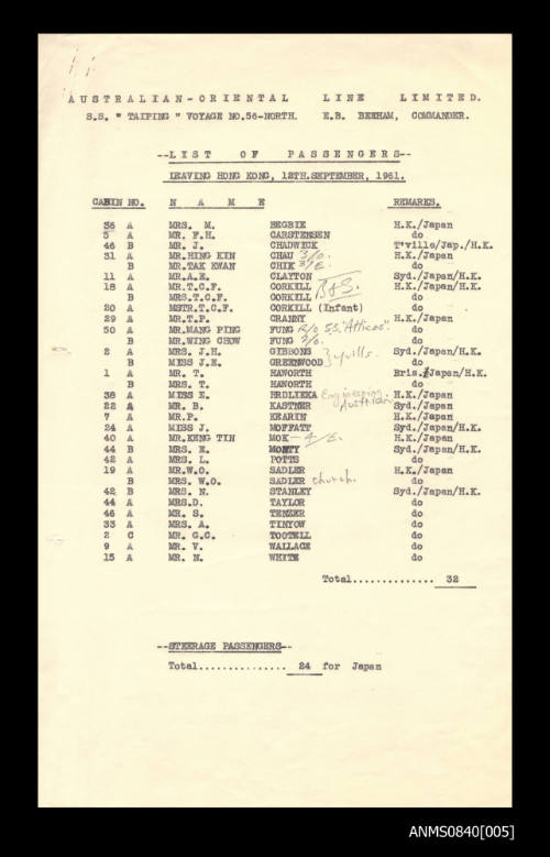 List of passengers on board SS TAIPING leaving Hong Kong