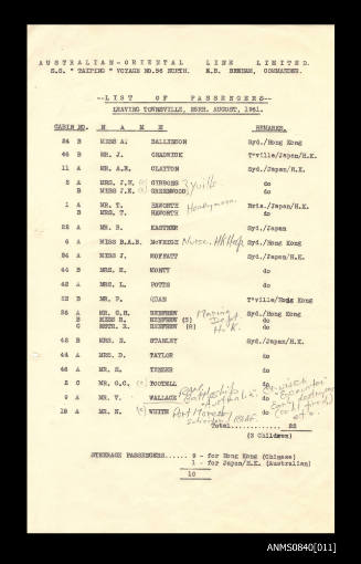 List of passengers leaving Townsville on board SS TAIPING