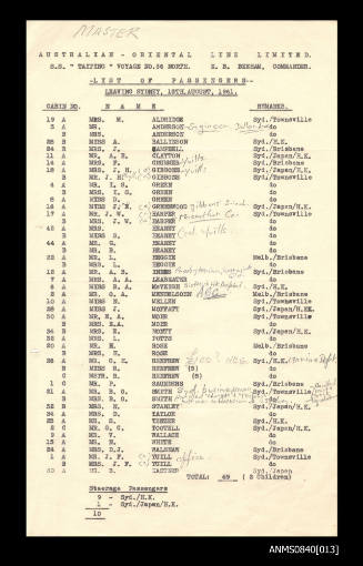 List of passengers leaving Sydney on board SS TAIPING