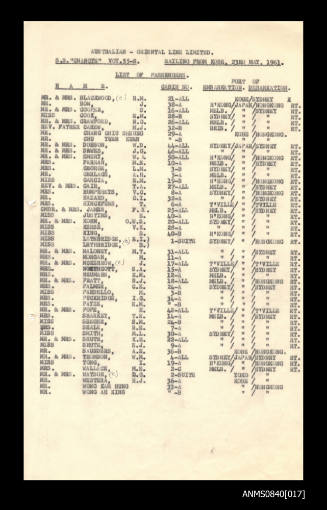 List of passengers boarding SS CHANGTE at Kobe