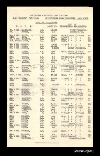 List of passengers on board SS CHANGTE departing from Townsville