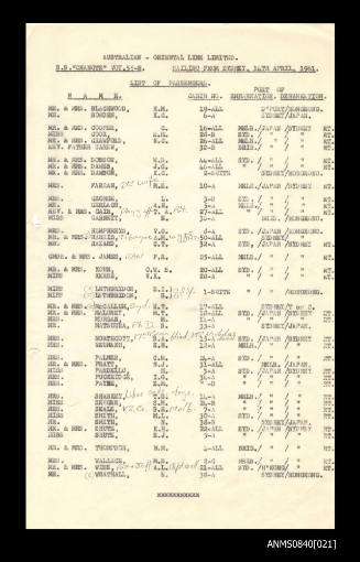 List of passengers on board SS CHANGTE departing from Sydney