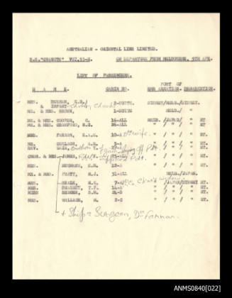 List of passengers on board SS CHANGTE on departure from Melbourne