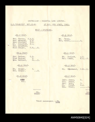 List of passengers on board SS CHANGTE on 8 April 1961