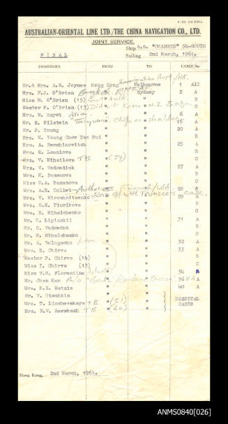 List of passengers on board SS CHANGTE boarding at Hong Kong on 2 March 1961