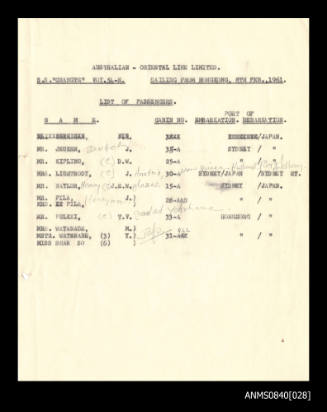 List of passengers on board SS CHANGTE sailing from Hong Kong on 8 February 1961