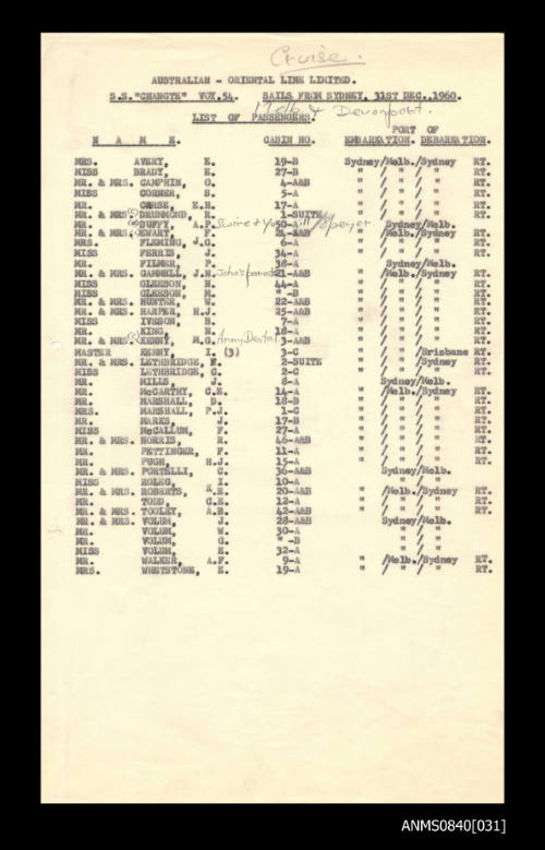 List of passengers on board SS CHANGTE sailing from Sydney on 31 December 1960