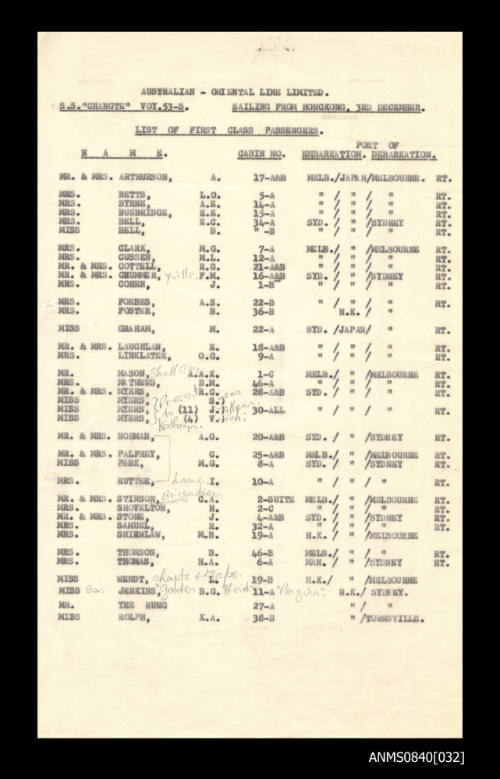List of passengers on board SS CHANGTE sailing from Hong Kong on 3 December 1960