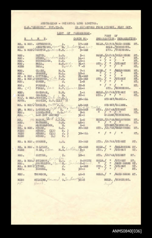 List of passengers on board SS CHANGTE departing from Sydney on 21 October 1960