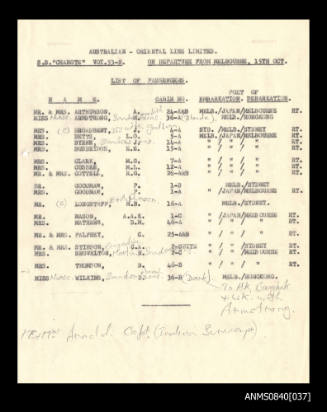 List of passengers on board SS CHANGTE departing from Melbourne on 15 October 1960