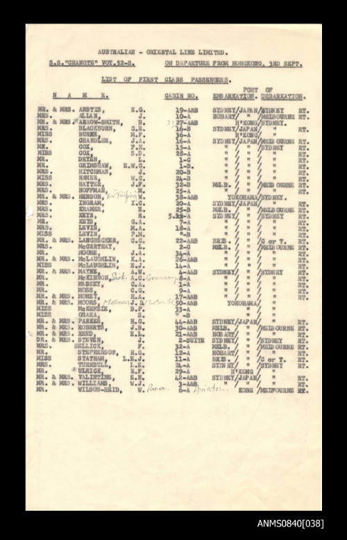 List of passengers on board SS CHANGTE departing from Hong Kong on 3 September 1960
