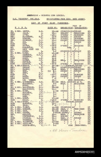 List of passengers on board SS CHANGTE departing from Kobe on 26 August 1960