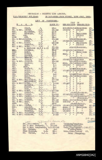 List of passengers departing SS CHANGTE at Sydney on 15 July 1960