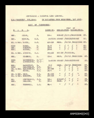List of passengers departing SS CHANGTE at Melbourne on 1 July 1960