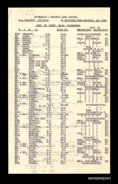 List of passengers departing SS CHANGTE at Hong Kong on 1 June 1960