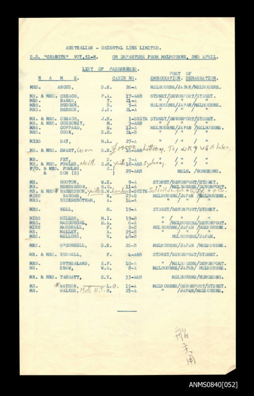 List of passengers on board SS CHANGTE departing from Melbourne 2 April 1960