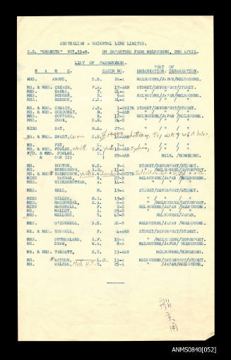 List of passengers on board SS CHANGTE departing from Melbourne 2 April 1960