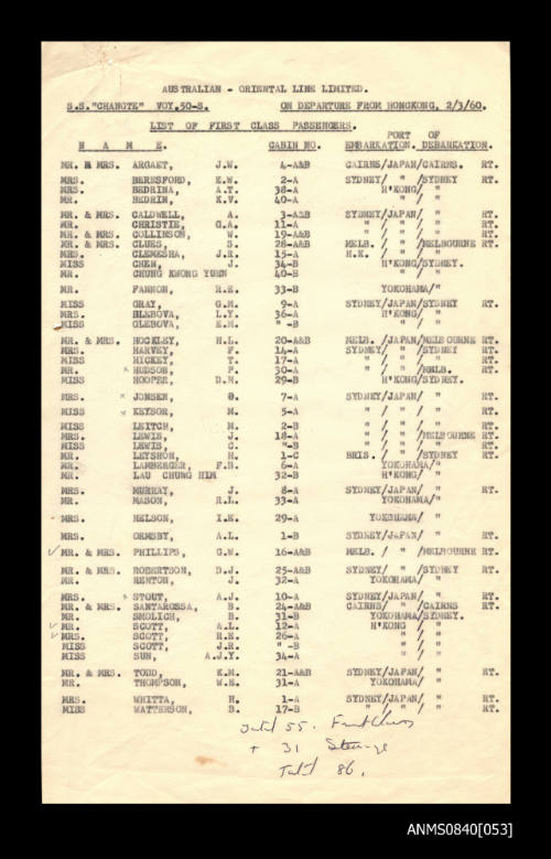 List of passengers on board SS CHANGTE departing from Hong Kong 2 March 1960