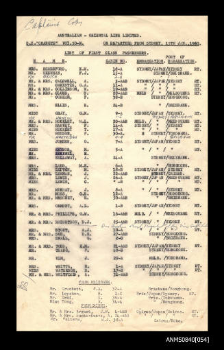 List of passengers on board SS CHANGTE departing from Sydney 15 January 1960