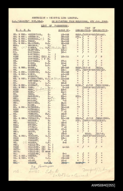 List of passengers on board SS CHANGTE departing from Melbourne 6 January 1960