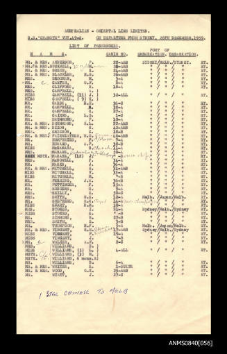 List of passengers on board SS CHANGTE departing from Sydney 26 December 1959