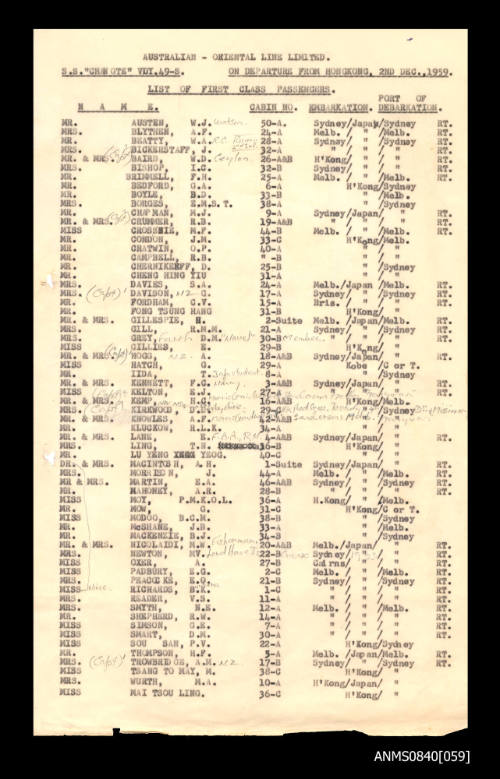 List of passengers on board SS CHANGTE departing from Hong Kong 2 December 1959