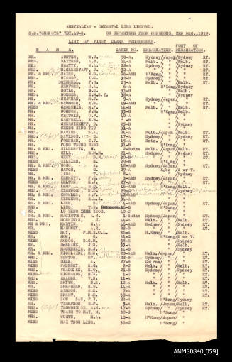 List of passengers on board SS CHANGTE departing from Hong Kong 2 December 1959