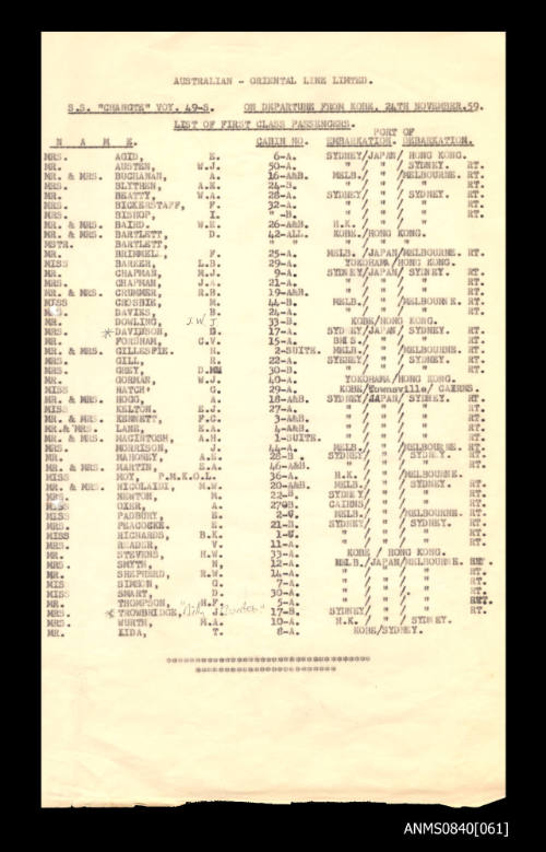 List of passengers on board SS CHANGTE departing from Kobe 24 November 1959