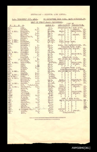 List of passengers on board SS CHANGTE departing from Kobe 24 November 1959