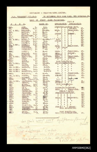List of passengers on board SS CHANGTE departing from Hong Kong 9 November 1959