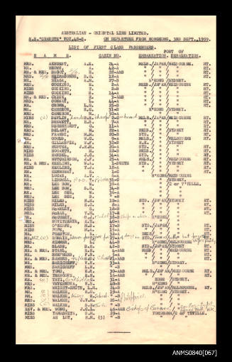 List of passengers on board SS CHANGTE departing from Hong Kong 3 September 1959